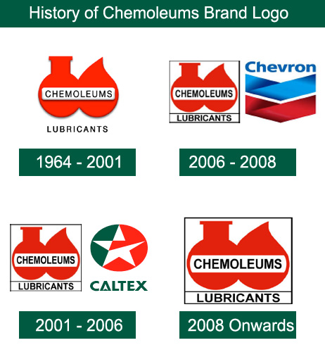 ChemoleumsBrandHistory
